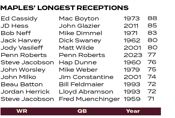 88 85 83 80 80 77 76 75 74 72 72 71 ,1973 2011 1971 1962 2001 2023 1960 1979 2001 1993 1993 1959 ,Mac Boyton John Gla...