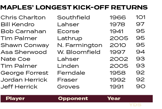 Chris Charlton Bill Kendro Bob Carnahan Tim Palmer Shawn Conway Asa Sherwood Nate Coe Tim Palmer George Forrest Jorda...