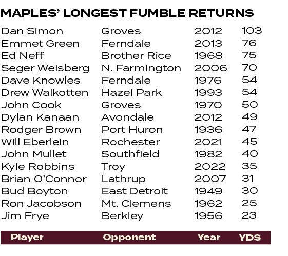 103 76 75 70 54 54 50 49 47 45 40 35 31 30 25 23 ,2012 2013 1968 2006 1976 1993 1970 2012 1936 2021 1982 2022 2007 19...