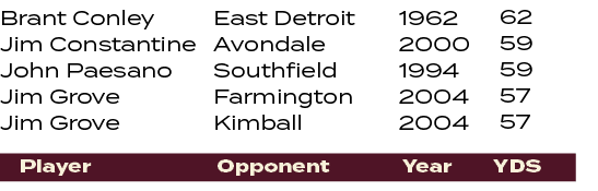 62 59 59 57 57 ,1962 2000 1994 2004 2004 ,East Detroit Avondale Southfield Farmington Kimball ,Brant Conley Jim Const...