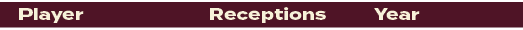 Receptions,Year,Playe