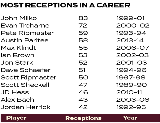 1999 01 2000 02 1993 94 2013 14 2006 07 2002 03 2001 03 1994 96 1997 98 1989 90 2010 11 2003 06 1992 95 ,83 72 59 58 ...