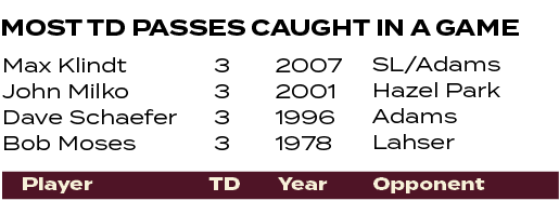 TD,Opponent,Year,Player,SL/Adams Hazel Park Adams Lahser ,2007 2001 1996 1978 ,3 3 3 3 ,Max Klindt John Milko Dave Sc...