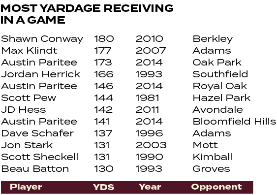 180 177 173 166 146 144 142 141 137 131 131 130 