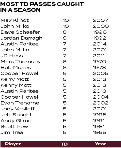 2007 2000 1996 1992 2014 2001 2011 1970 1978 2005 2013 2013 2013 2004 2002 2001 1995 1991 1981 1955 ,10 10 8 8 7 7 7 ...