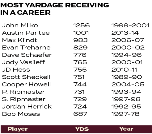 1999 2001 2013 14 2006 07 2000 02 1994 96 2000 01 2010 11 1989 90 2004 05 1993 94 1997 98 1992 95 1997 78 ,1256 1001 ...