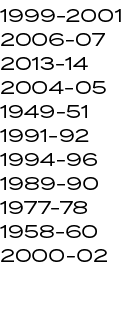 1999 2001 2006 07 2013 14 2004 05 1949 51 1991 92 1994 96 1989 90 1977 78 1958 60 2000 02 