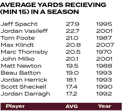 1995 2001 1987 2007 1970 2001 1988 1993 1993 1990 1992 ,27.9 22.7 21.0 20.8 20.5 20.1 19.5 19.0 18.1 17.4 17.2 ,avera...