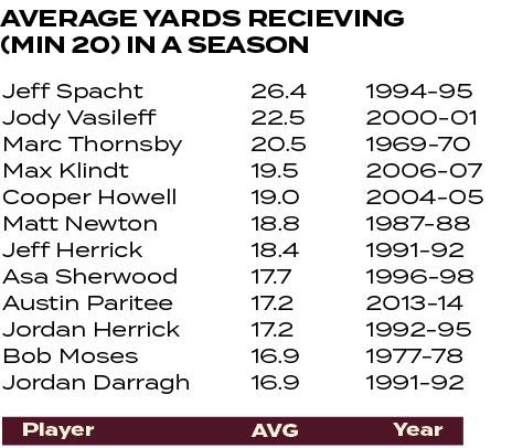 1994 95 2000 01 1969 70 2006 07 2004 05 1987 88 1991 92 1996 98 2013 14 1992 95 1977 78 1991 92 ,26.4 22.5 20.5 19.5 ...