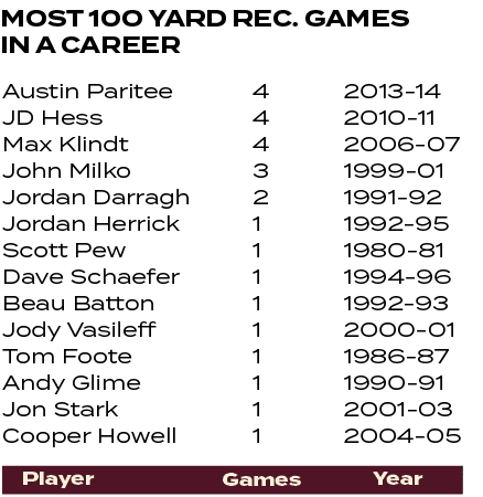 2013 14 2010 11 2006 07 1999 01 1991 92 1992 95 1980 81 1994 96 1992 93 2000 01 1986 87 1990 91 2001 03 2004 05 ,4 4 ...