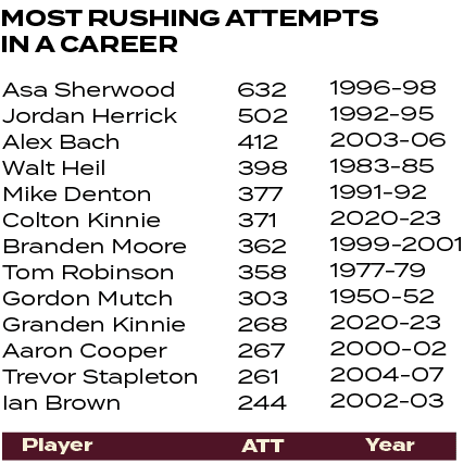 1996 98 1992 95 2003 06 1983 85 1991 92 2020 23 1999 2001 1977 79 1950 52 2020 23 2000 02 2004 07 2002 03 ,632 502 41...