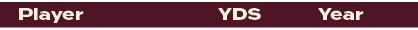 YDS,Year,Playe
