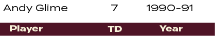 1990 91 ,7 ,Andy Glime