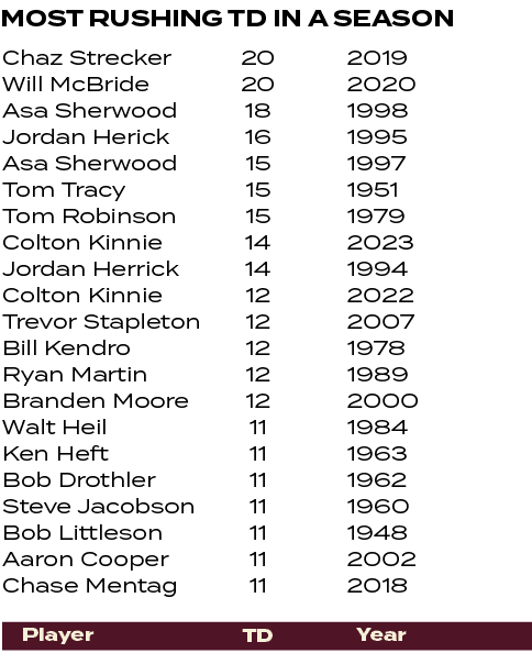 2019 2020 1998 1995 1997 1951 1979 2023 1994 2022 2007 1978 1989 2000 1984 1963 1962 1960 1948 2002 2018 ,20 20 18 16...