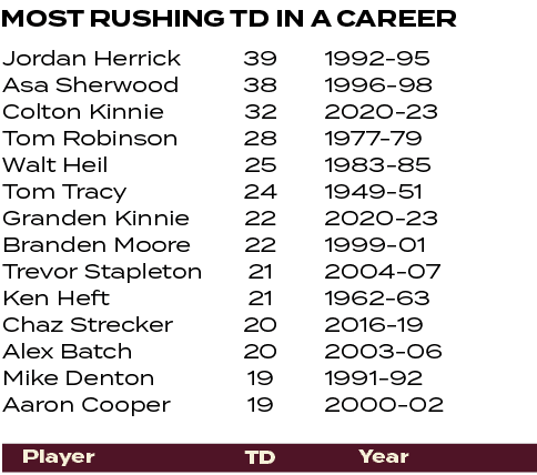 1992 95 1996 98 2020 23 1977 79 1983 85 1949 51 2020 23 1999 01 2004 07 1962 63 2016 19 2003 06 1991 92 2000 02 ,39 3...