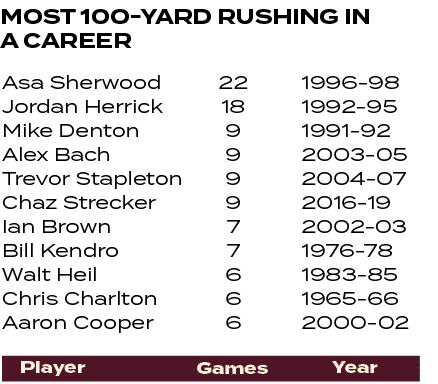 1996 98 1992 95 1991 92 2003 05 2004 07 2016 19 2002 03 1976 78 1983 85 1965 66 2000 02 ,22 18 9 9 9 9 7 7 6 6 6 ,MOS...