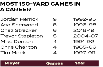 1992 95 1996 98 2016 19 2004 07 1991 92 1965 66 1997 99 ,9 8 6 5 4 4 4 ,MOST 150 YARD GAMES IN A CAREER ,Jordan Herri...