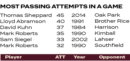 ATT,Opponent,Year,Player,Oak Park Brother Rice Harrison Kimball Lahser Southfield ,2014 1991 1984 1990 2002 1990 ,45 ...