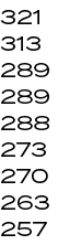 321 313 289 289 288 273 270 263 257 