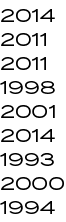 2014 2011 2011 1998 2001 2014 1993 2000 1994 