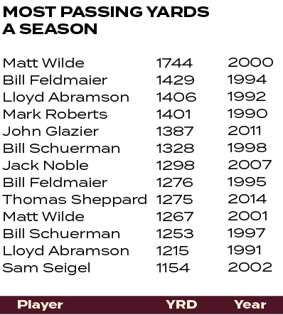 2000 1994 1992 1990 2011 1998 2007 1995 2014 2001 1997 1991 2002 ,1744 1429 1406 1401 1387 1328 1298 1276 1275 1267 1...