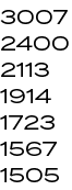 3007 2400 2113 1914 1723 1567 1505 