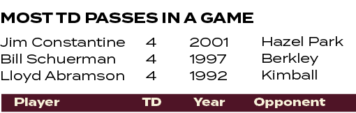 Hazel Park Berkley Kimball ,2001 1997 1992 ,4 4 4 ,Jim Constantine Bill Schuerman Lloyd Abramson ,Most TD PASSES in a...