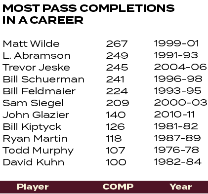 1999 01 1991 93 2004 06 1996 98 1993 95 2000 03 2010 11 1981 82 1987 89 1976 78 1982 84 ,267 249 245 241 224 209 140 ...