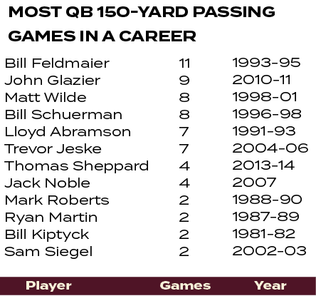 1993 95 2010 11 1998 01 1996 98 1991 93 2004 06 2013 14 2007 1988 90 1987 89 1981 82 2002 03 ,11 9 8 8 7 7 4 4 2 2 2 ...