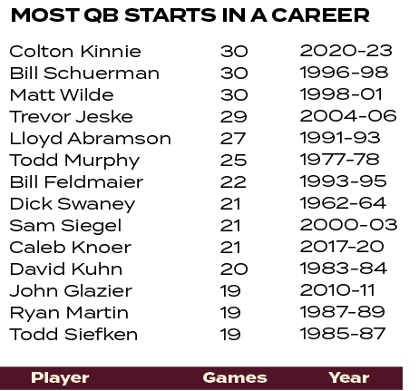 2020 23 1996 98 1998 01 2004 06 1991 93 1977 78 1993 95 1962 64 2000 03 2017 20 1983 84 2010 11 1987 89 1985 87 ,30 3...