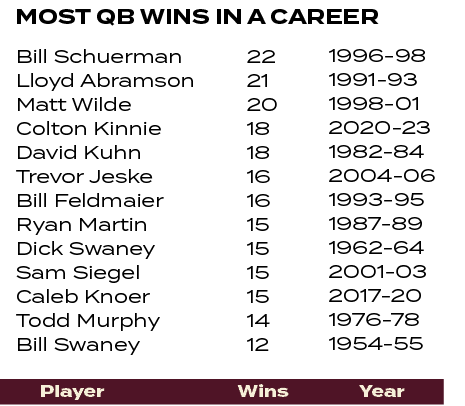 1996 98 1991 93 1998 01 2020 23 1982 84 2004 06 1993 95 1987 89 1962 64 2001 03 2017 20 1976 78 1954 55 ,22 21 20 18 ...