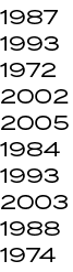 1987 1993 1972 2002 2005 1984 1993 2003 1988 1974 
