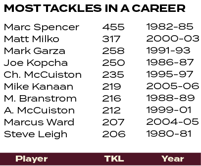 1982 85 2000 03 1991 93 1986 87 1995 97 2005 06 1988 89 1999 01 2004 05 1980 81 ,455 317 258 250 235 219 216 212 207 ...