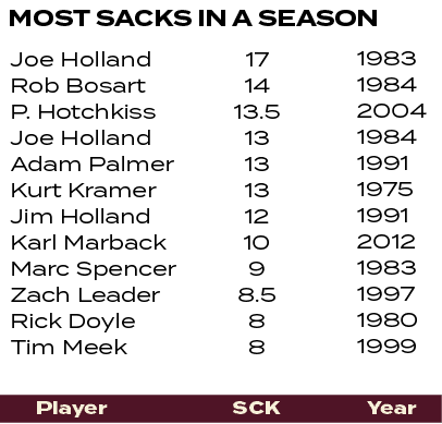 1983 1984 2004 1984 1991 1975 1991 2012 1983 1997 1980 1999 ,17 14 13.5 13 13 13 12 10 9 8.5 8 8 ,Joe Holland Rob Bos...