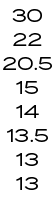 30 22 20.5 15 14 13.5 13 13 