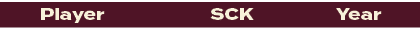 SCK,Year,Playe