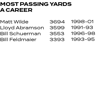 1998 01 1991 93 1996 98 1993 95 ,3694 3599 3553 3393 ,Matt Wilde Lloyd Abramson Bill Schuerman Bill Feldmaier ,Most p...