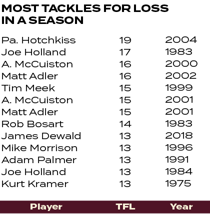2004 1983 2000 2002 1999 2001 2001 1983 2018 1996 1991 1984 1975 ,19 17 16 16 15 15 15 14 13 13 13 13 13 ,Pa. Hotchki...
