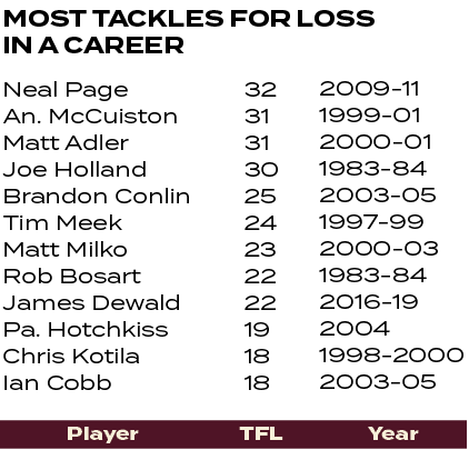 2009 11 1999 01 2000 01 1983 84 2003 05 1997 99 2000 03 1983 84 2016 19 2004 1998 2000 2003 05 ,32 31 31 30 25 24 23 ...