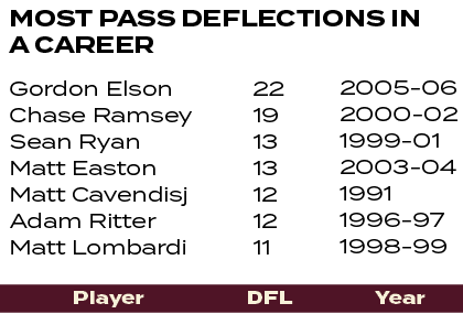 2005 06 2000 02 1999 01 2003 04 1991 1996 97 1998 99 ,22 19 13 13 12 12 11 ,Gordon Elson Chase Ramsey Sean Ryan Matt ...