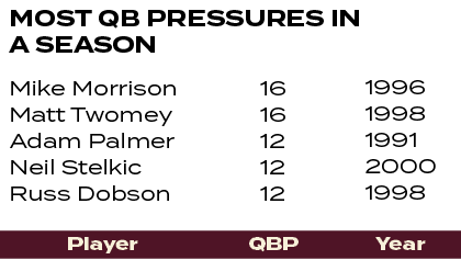 1996 1998 1991 2000 1998 ,16 16 12 12 12 ,Mike Morrison Matt Twomey Adam Palmer Neil Stelkic Russ Dobson ,Most QB PRE...