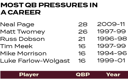 2009 11 1997 99 1996 98 1997 99 1994 96 1999 01 ,28 26 21 16 16 16 ,Neal Page Matt Twomey Russ Dobson Tim Meek Mike M...