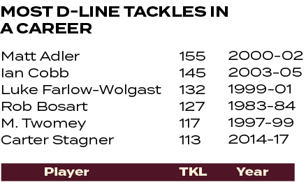 2000 02 2003 05 1999 01 1983 84 1997 99 2014 17 ,155 145 132 127 117 113 ,Matt Adler Ian Cobb Luke Farlow Wolgast Rob...