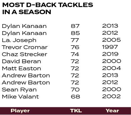 2013 2012 2005 1997 2019 2000 2004 2013 2012 2000 2002 ,87 85 77 76 74 72 72 72 72 70 68 ,Dylan Kanaan Dylan Kanaan L...