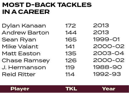 2013 2013 1999 01 2000 02 2003 04 2000 02 1988 90 1992 93 ,172 144 165 141 135 126 119 114 ,Dylan Kanaan Andrew Barto...