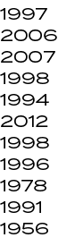 1997 2006 2007 1998 1994 2012 1998 1996 1978 1991 1956 
