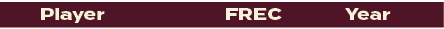 FREC,Year,Playe