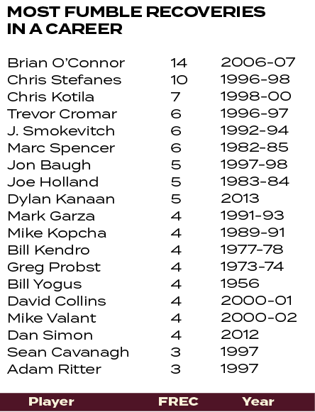 2006 07 1996 98 1998 00 1996 97 1992 94 1982 85 1997 98 1983 84 2013 1991 93 1989 91 1977 78 1973 74 1956 2000 01 200...