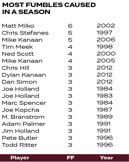 2002 1997 2006 1998 2000 2005 2012 2012 2012 1984 1983 1984 1987 1989 1991 1991 1996 1996 ,6 5 5 4 4 4 3 3 3 3 3 3 3 ...