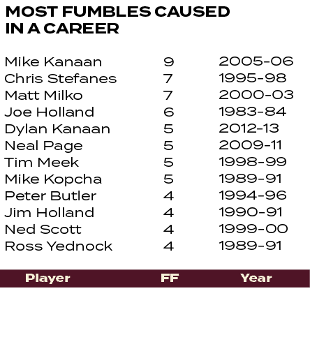 2005 06 1995 98 2000 03 1983 84 2012 13 2009 11 1998 99 1989 91 1994 96 1990 91 1999 00 1989 91 ,9 7 7 6 5 5 5 5 4 4 ...